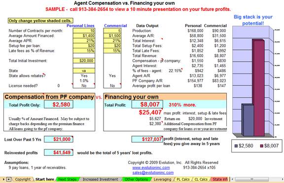 profit chart 1